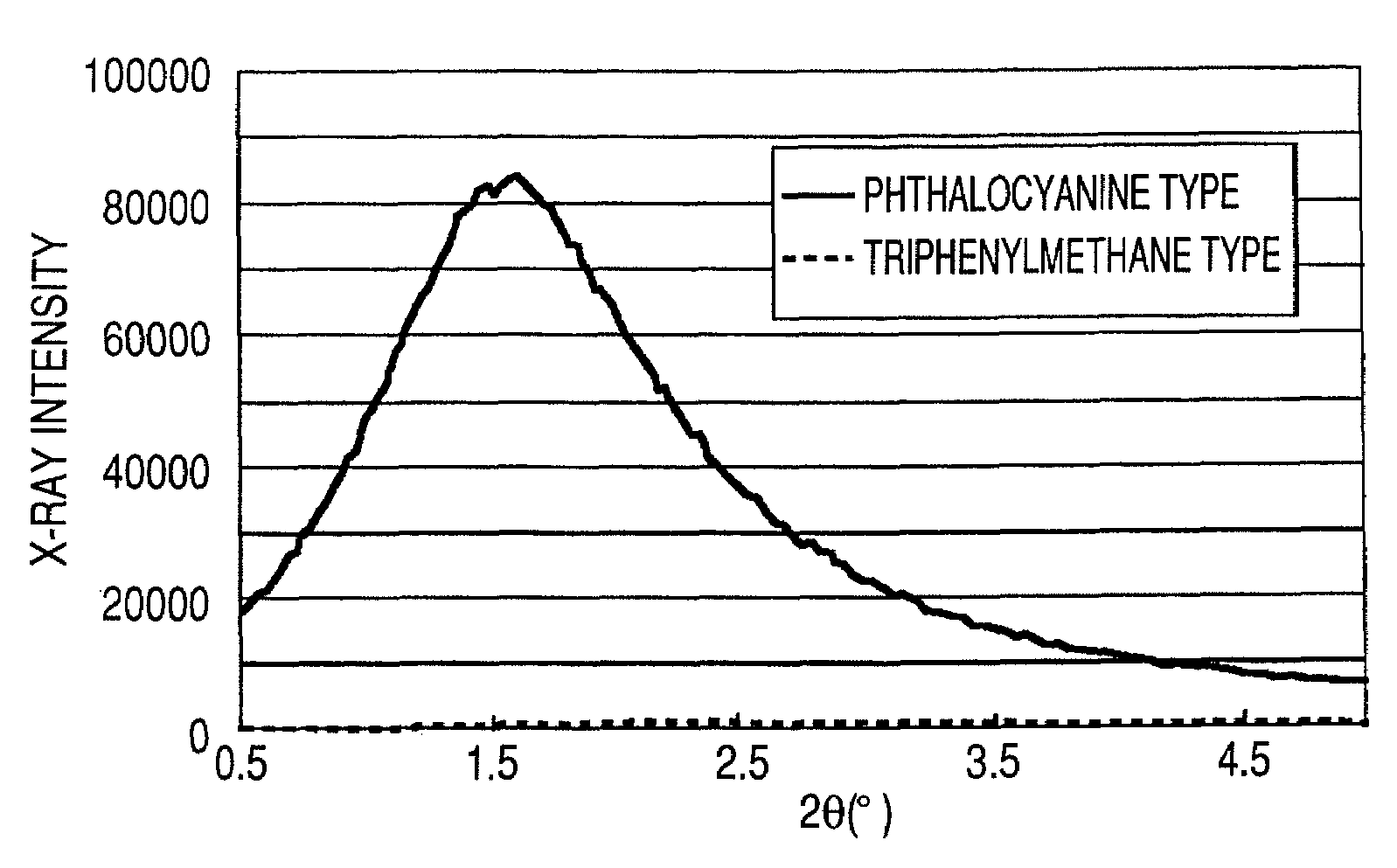 Ink, ink jet recording method, ink cartridge, recording unit, and ink jet recording apparatus