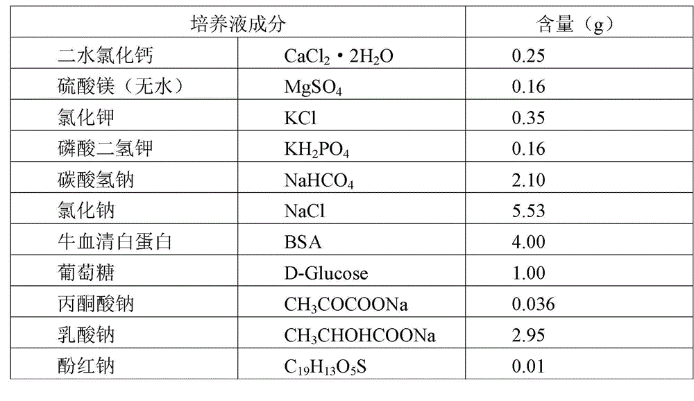 Sheep embryonic cell culture fluid