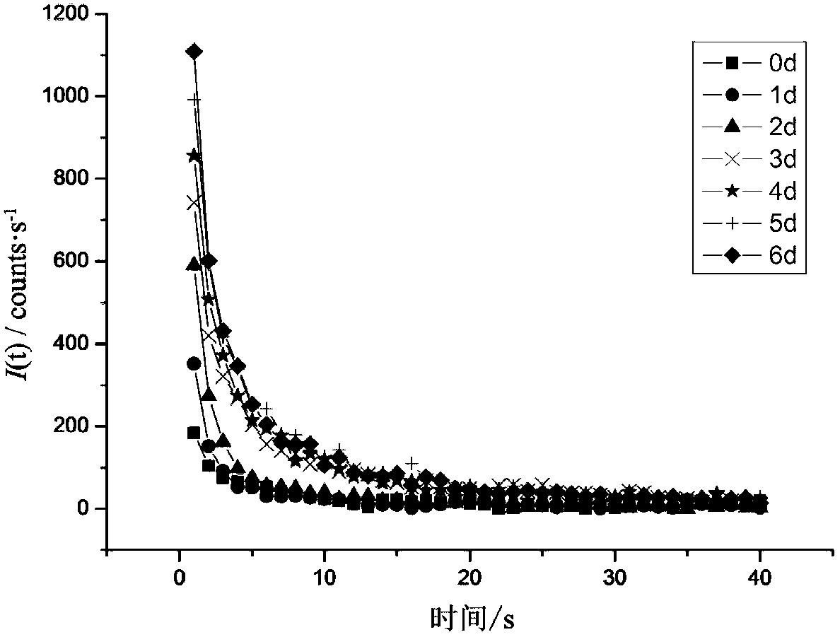 Method for evaluating drought resistance of crop seeds during crop seed germination period based on stimulated luminescence