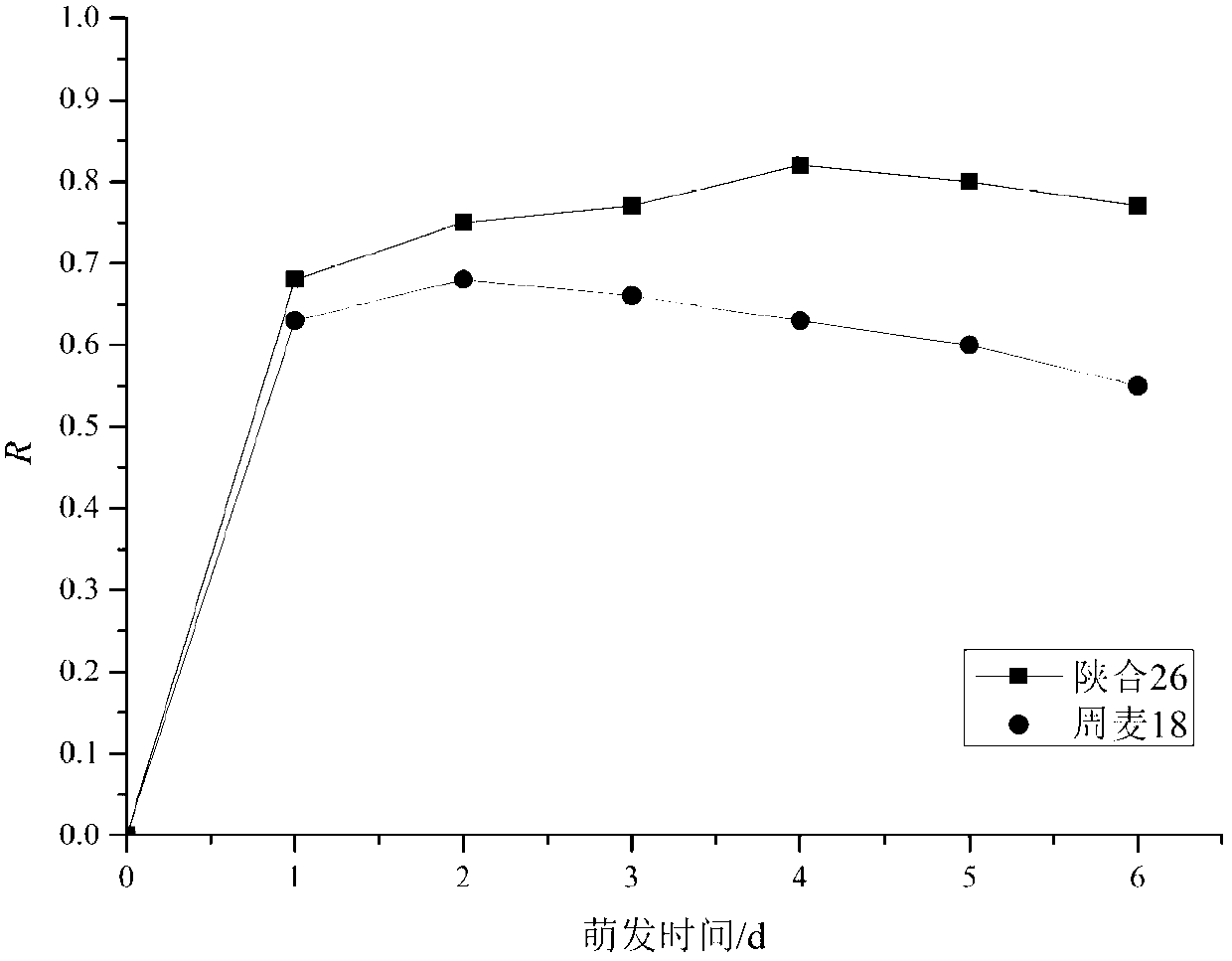 Method for evaluating drought resistance of crop seeds during crop seed germination period based on stimulated luminescence