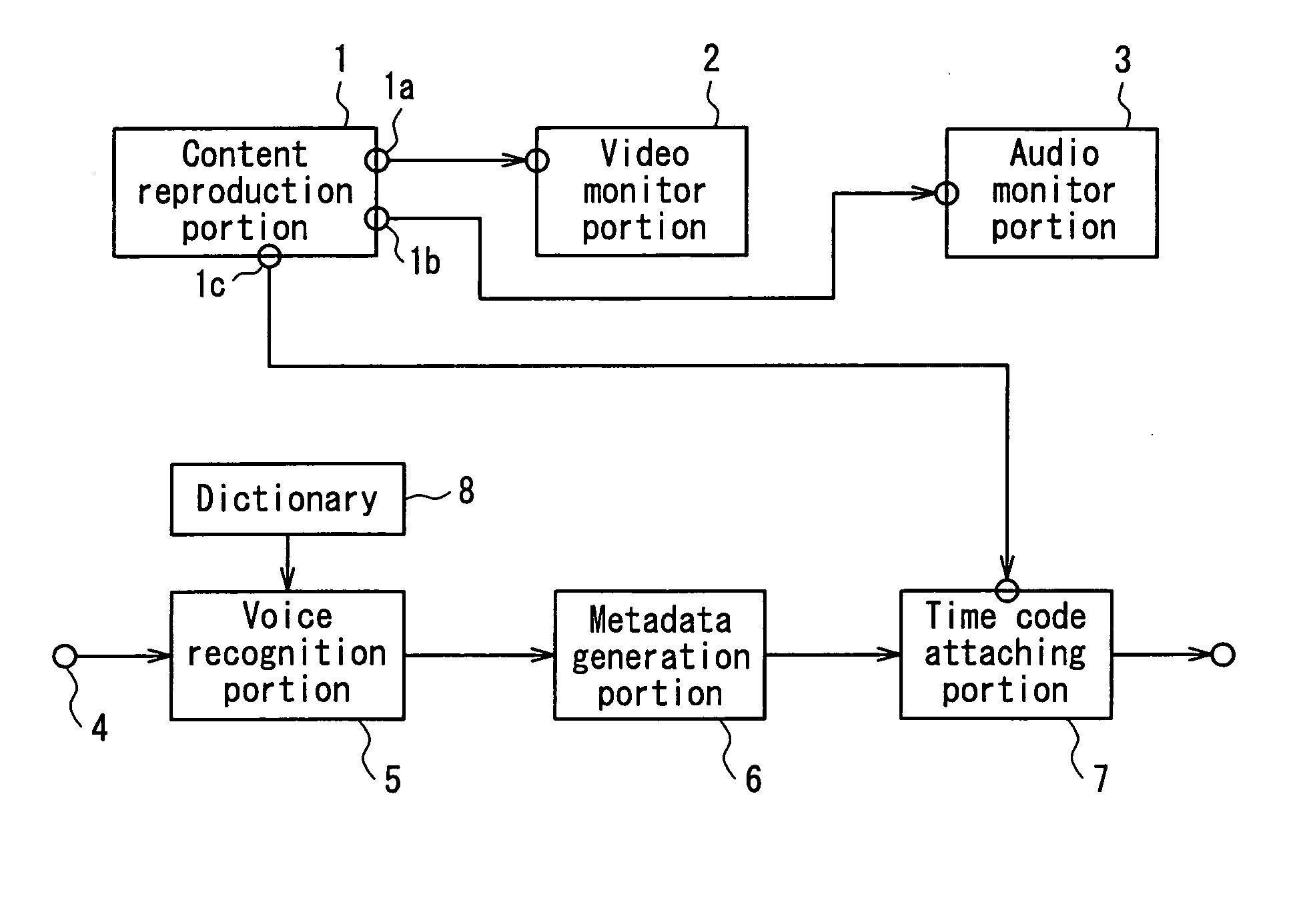 Metadata preparing device, preparing method therefor and retrieving device