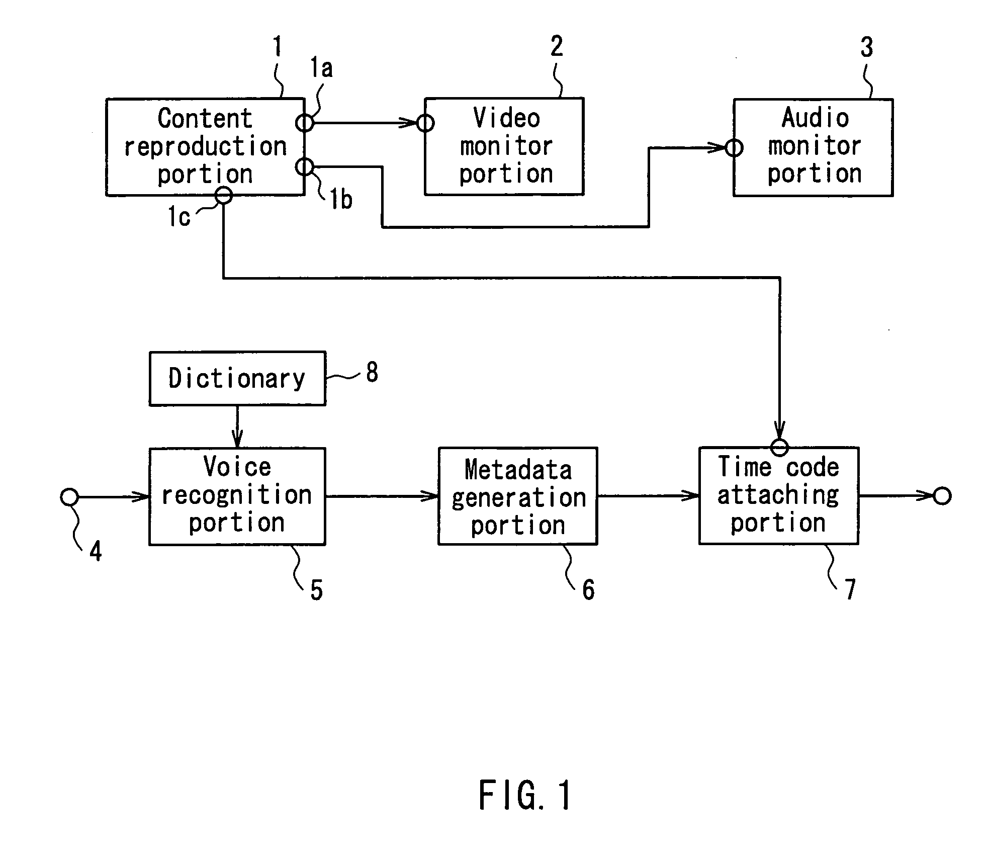 Metadata preparing device, preparing method therefor and retrieving device