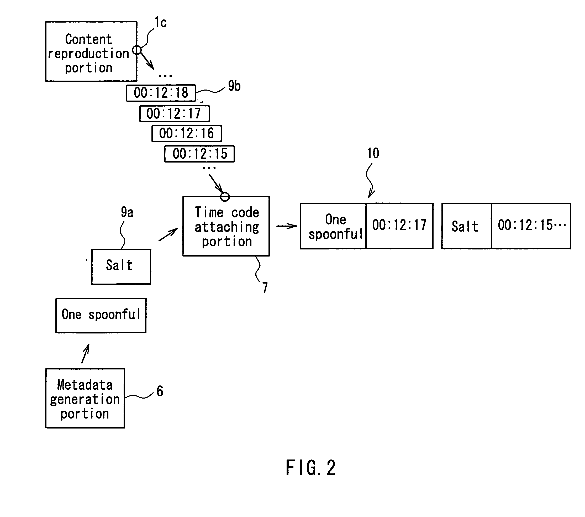 Metadata preparing device, preparing method therefor and retrieving device