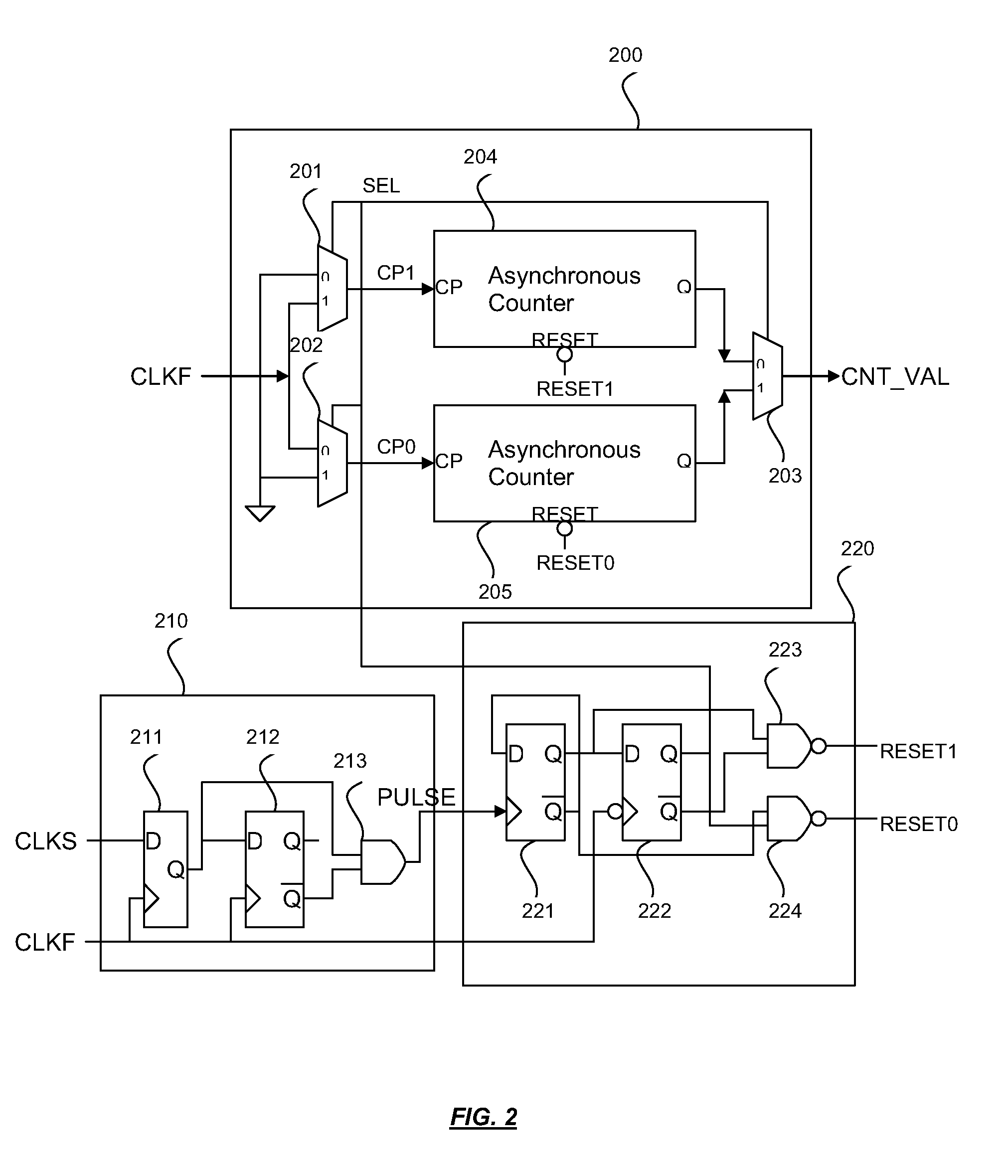 Asynchronous ping-pong counter and therof method