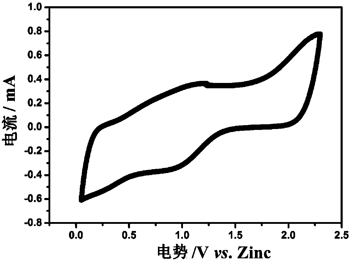 Hybrid super capacitor