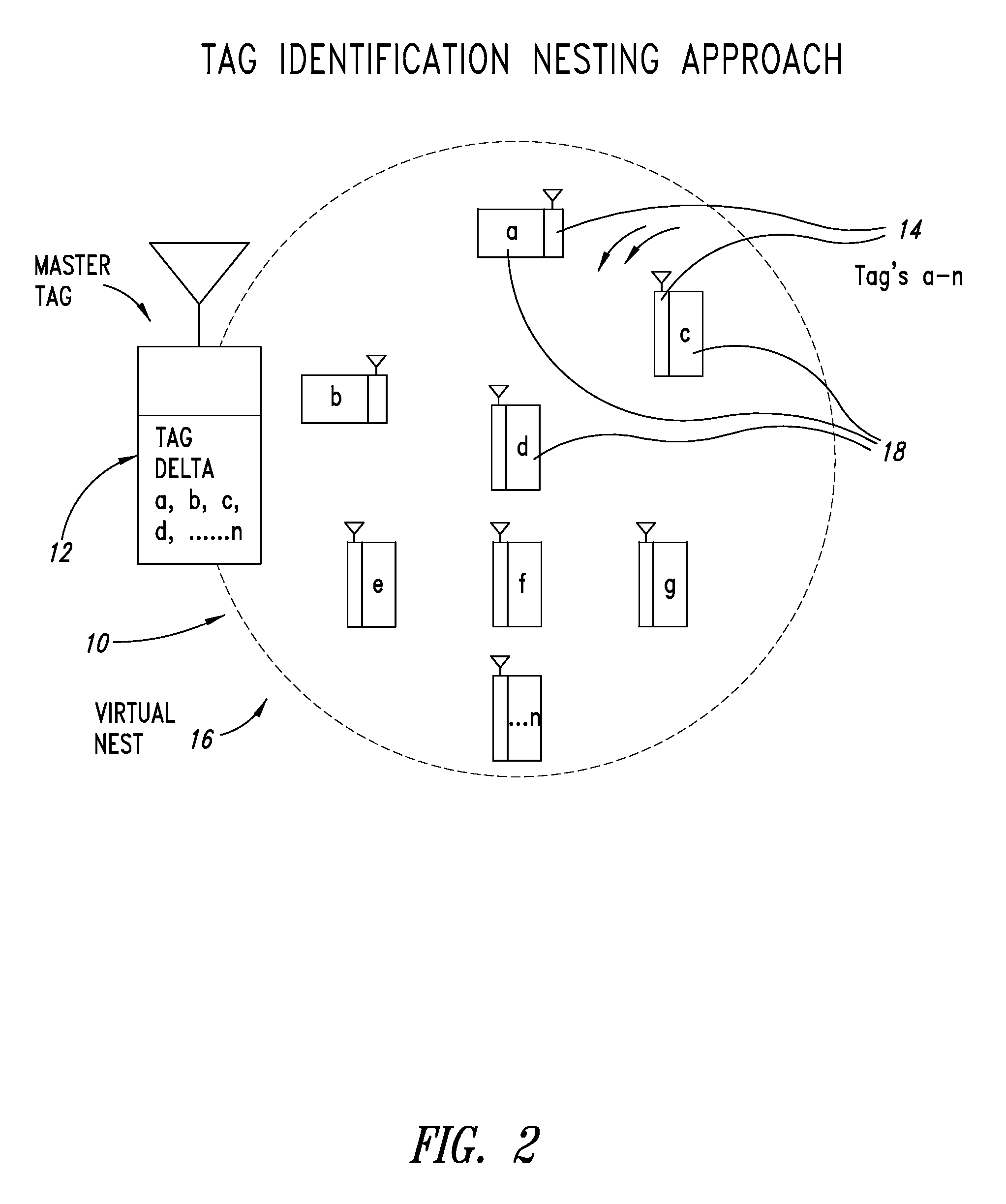 System and method for inventorying multiple remote objects