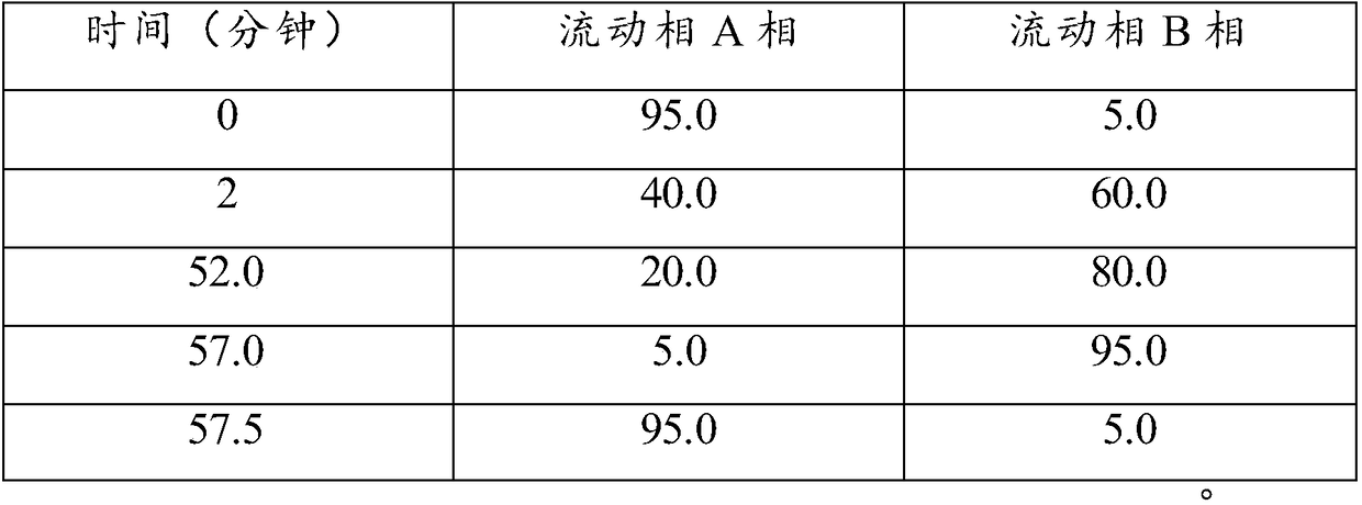 Preparation method of sodium aescinate