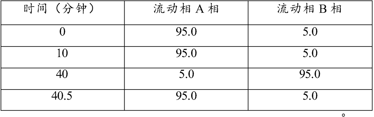 Preparation method of sodium aescinate