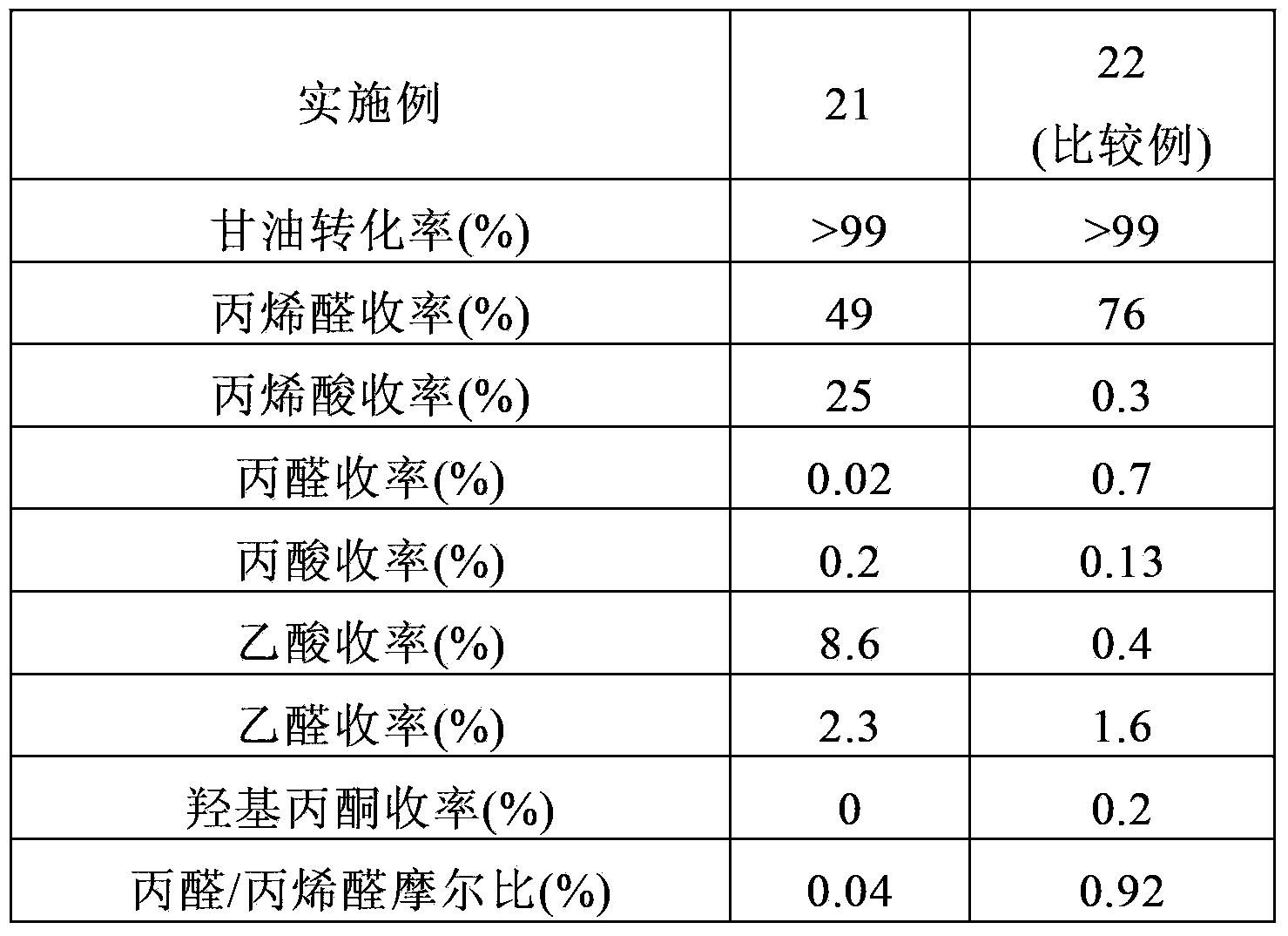 Catalyst for selectively reducing saturated aldehyde, and production method thereof