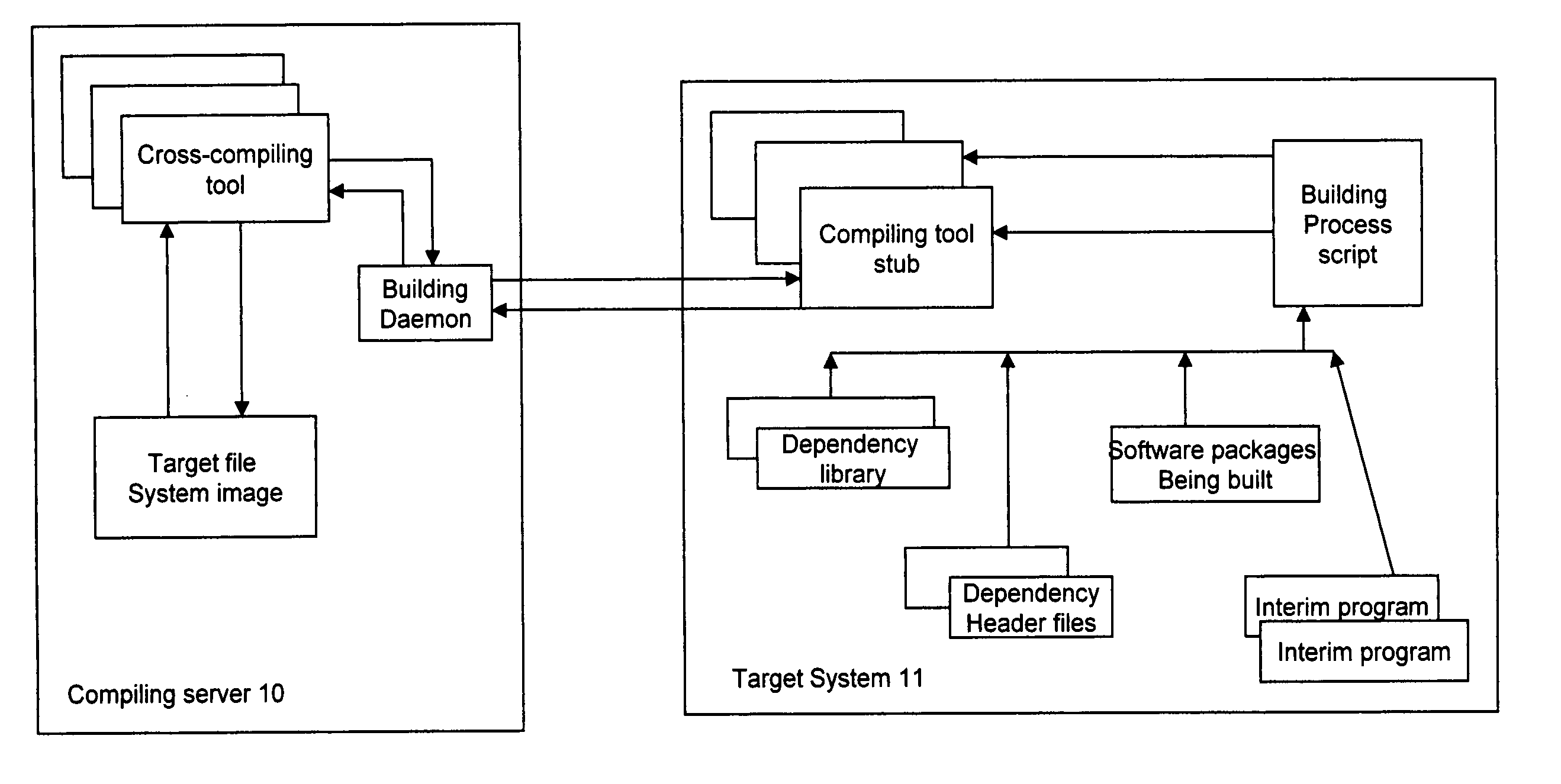 System and method for building software package for embedded system