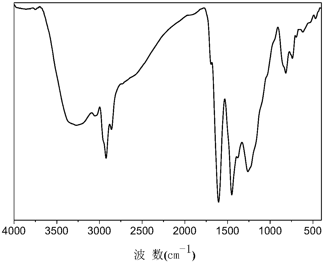 Method for removing heteroatom from coal tar