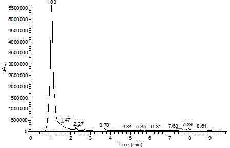 Complex extraction method for separation and purification of pyrroloquinoline quinine in fermentation broth