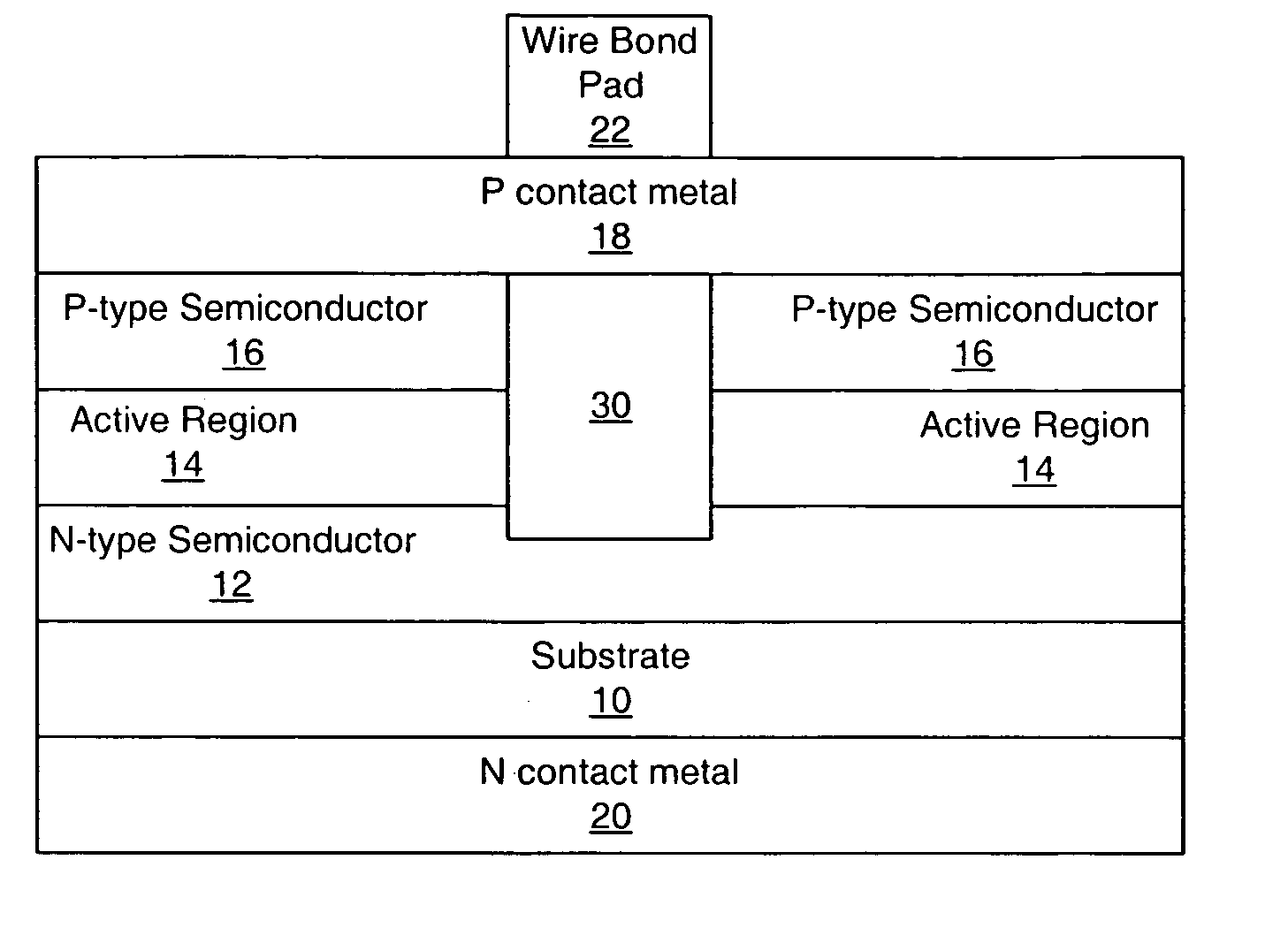 Light emitting devices having current blocking structures and methods of fabricating light emitting devices having current blocking structures