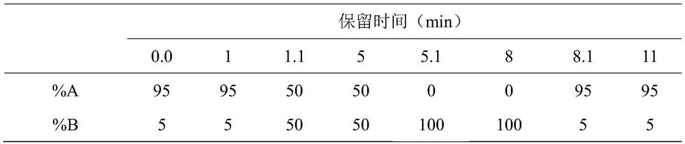 Antibiotic replacement type deodorizing feed microecological preparation as well as preparation method and application thereof