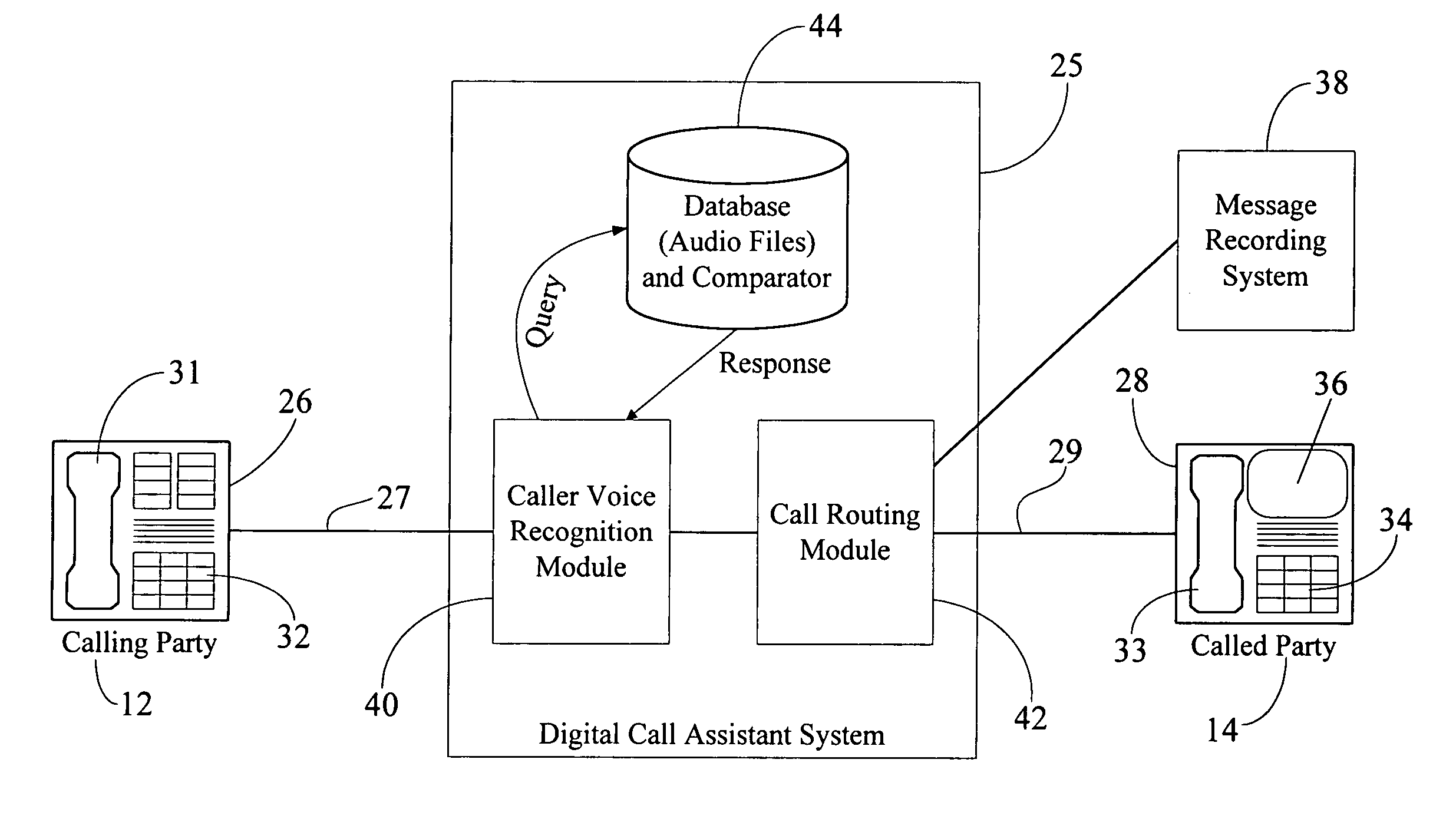 Voice recognition for filtering and announcing message