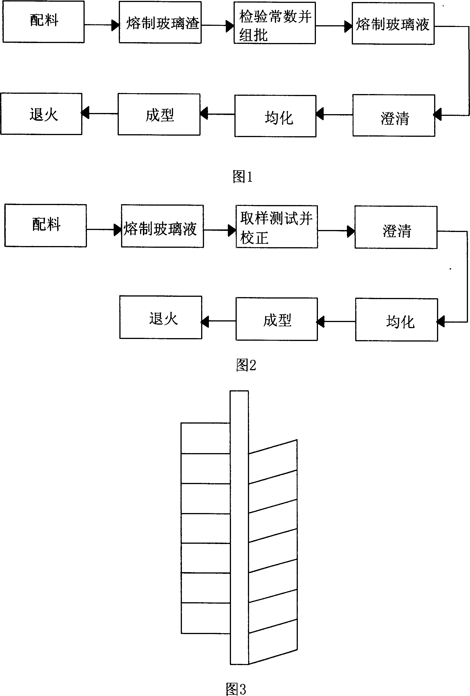 Environmental protective flint optical glass with heavy lanthanum, production method and equipment