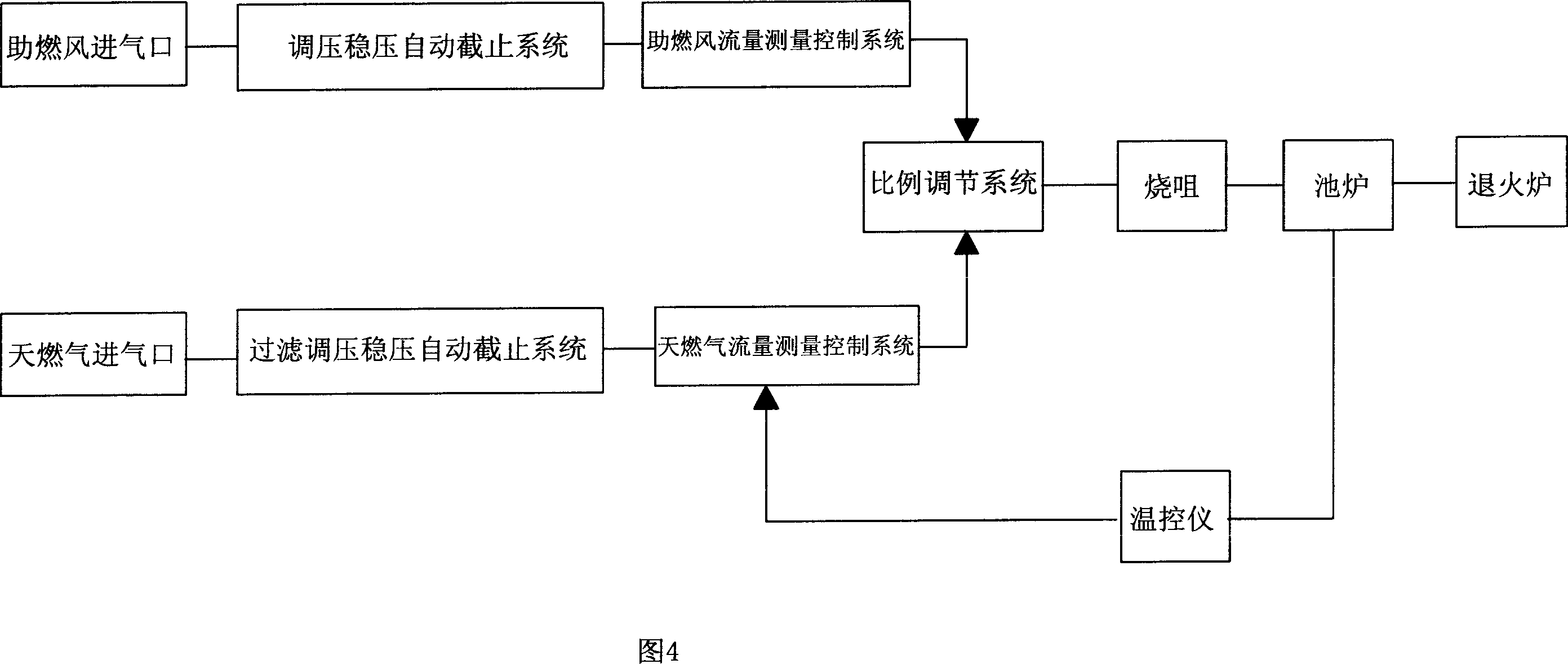 Environmental protective flint optical glass with heavy lanthanum, production method and equipment