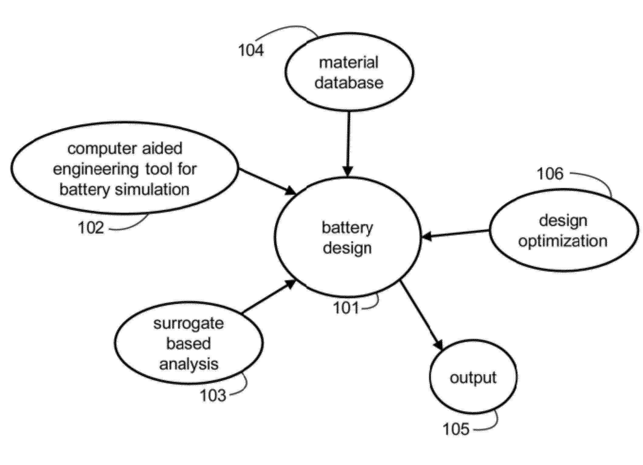 Computer aided solid state battery design method and manufacture of same using selected combinations of characteristics