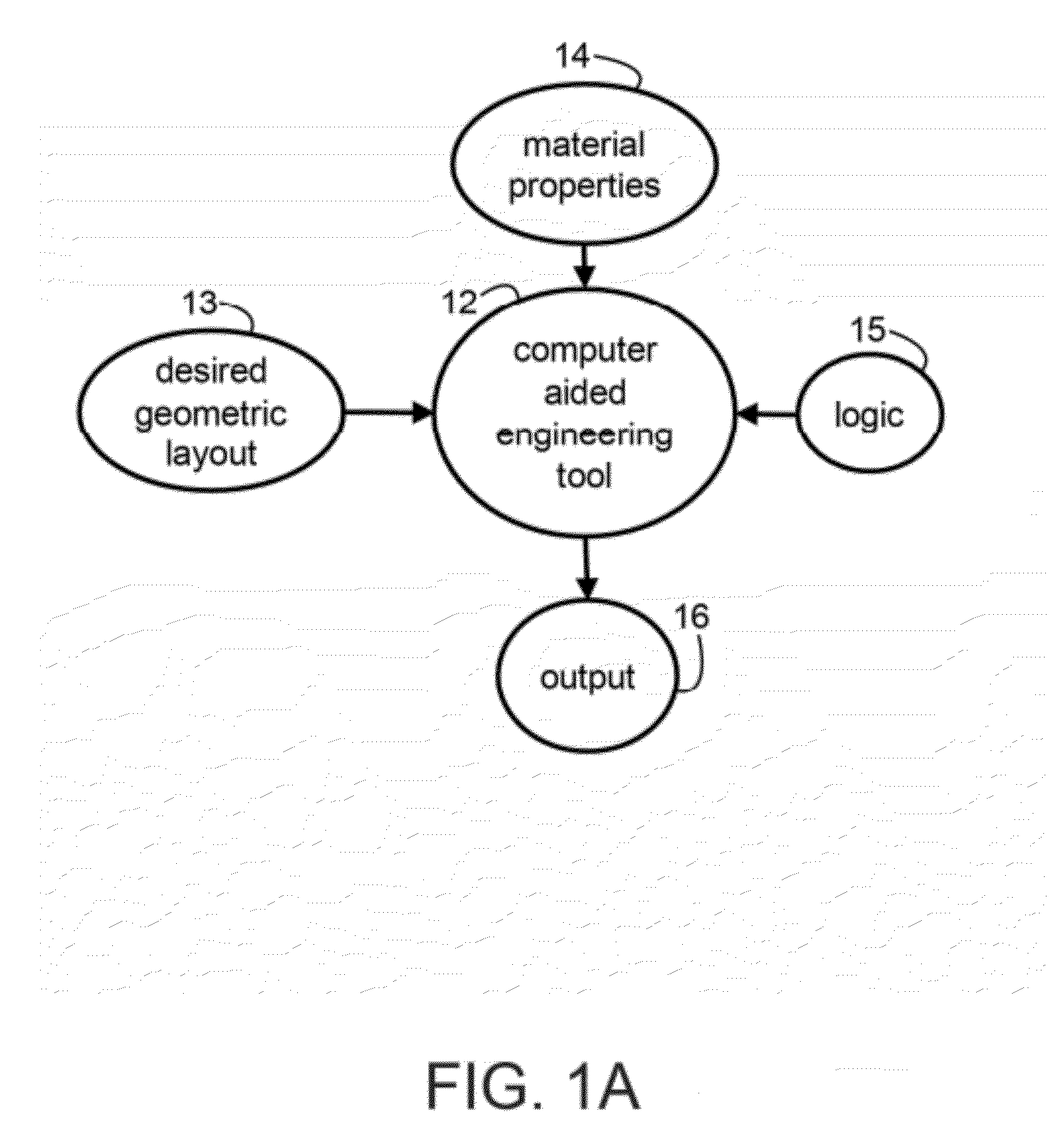 Computer aided solid state battery design method and manufacture of same using selected combinations of characteristics