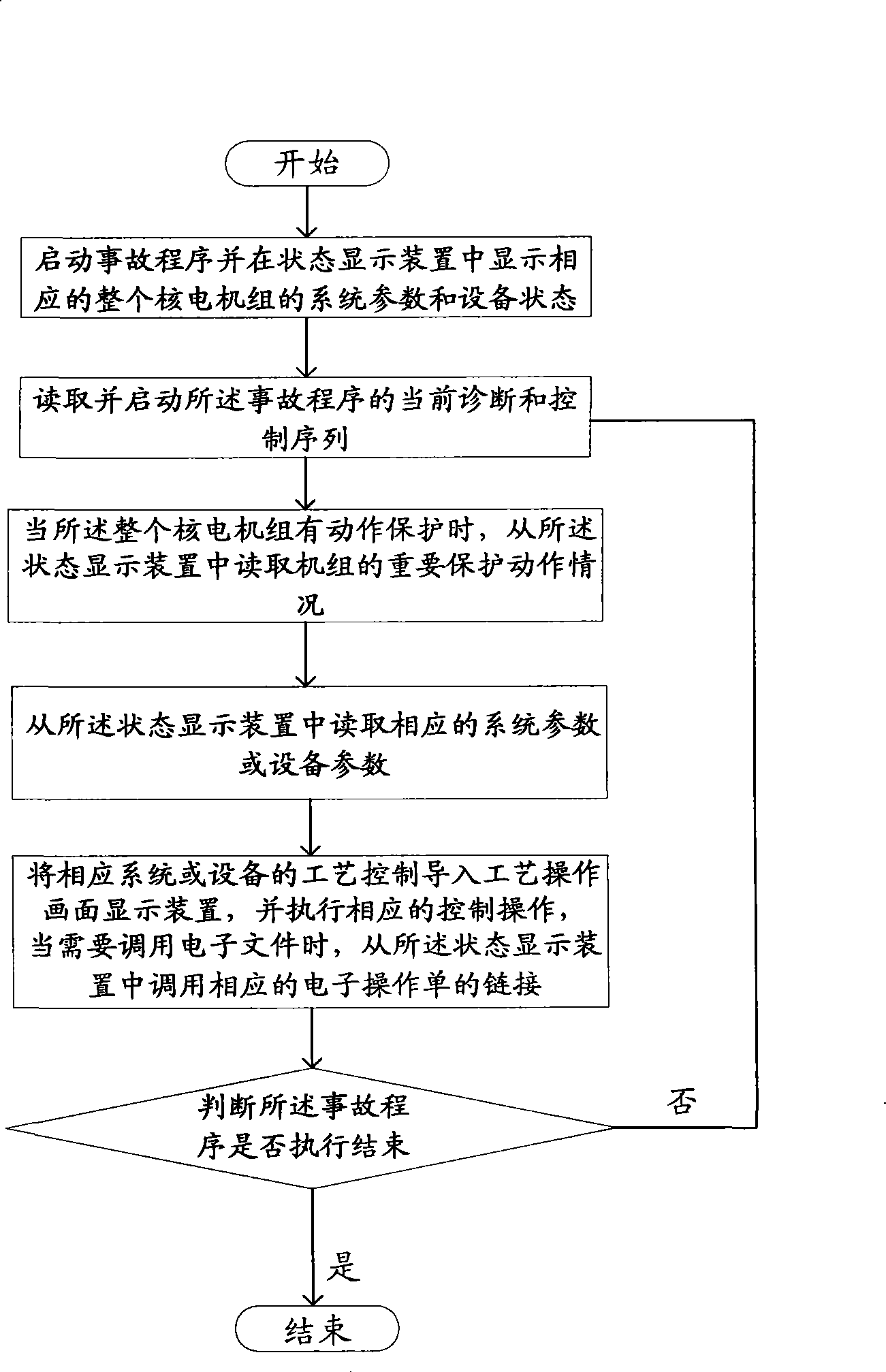 Accident monitor system for nuclear power unit and monitor method thereof