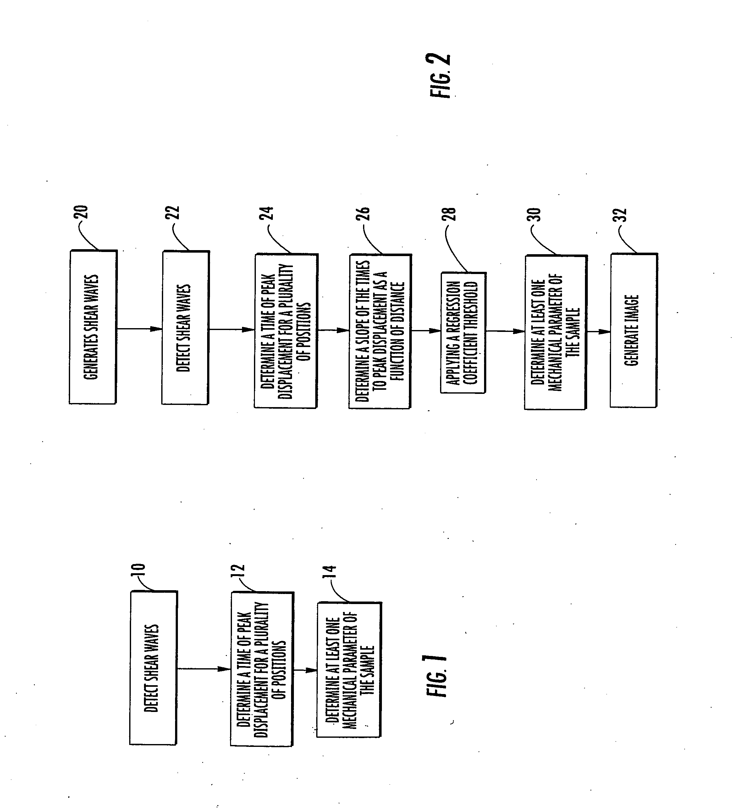 Methods, Systems and Computer Program Products for Ultrasound Shear Wave Velocity Estimation and Shear Modulus Reconstruction