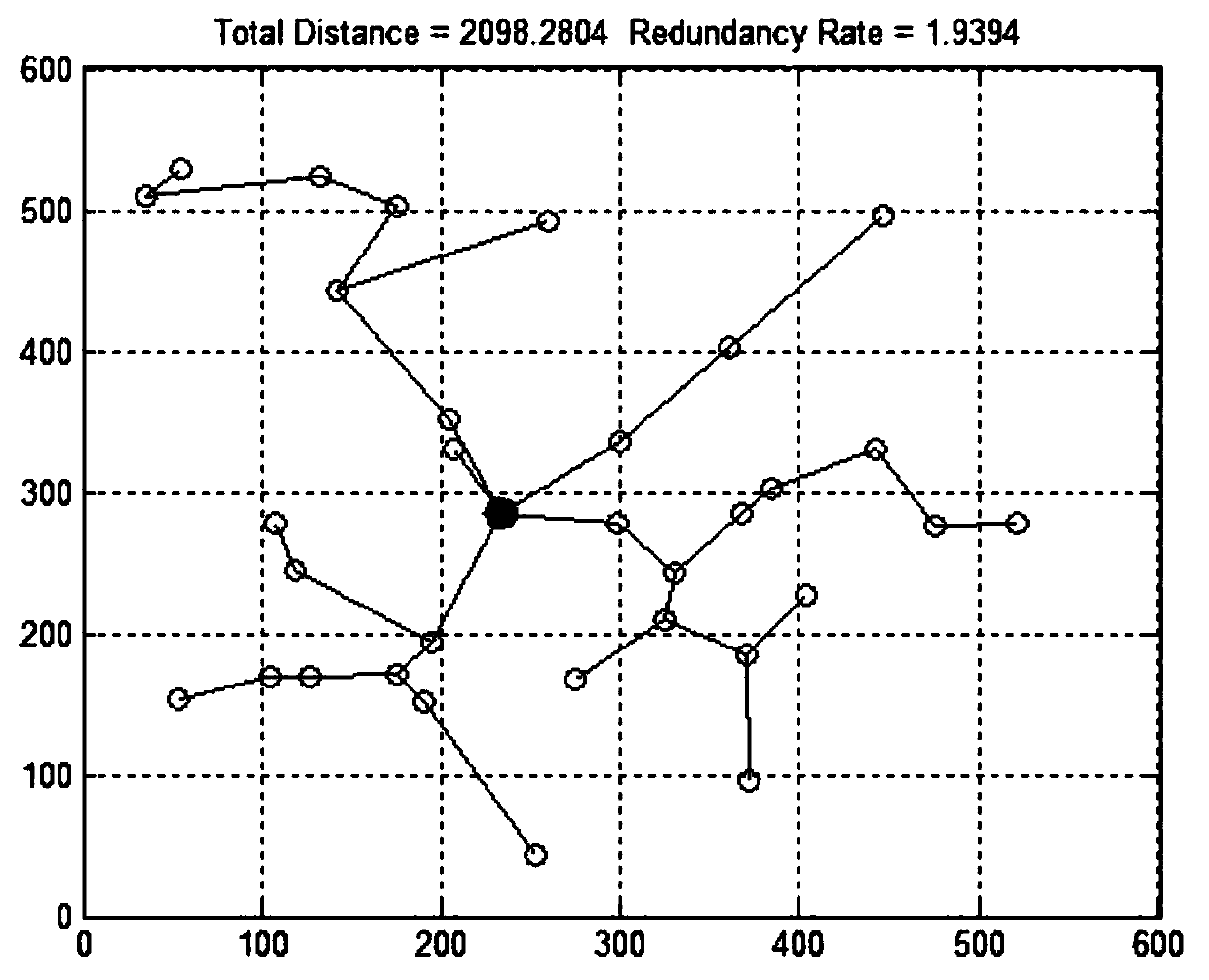 Traffic network node selection method based on slime mold swarm intelligence