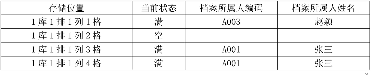 Personnel archive random informatization management method