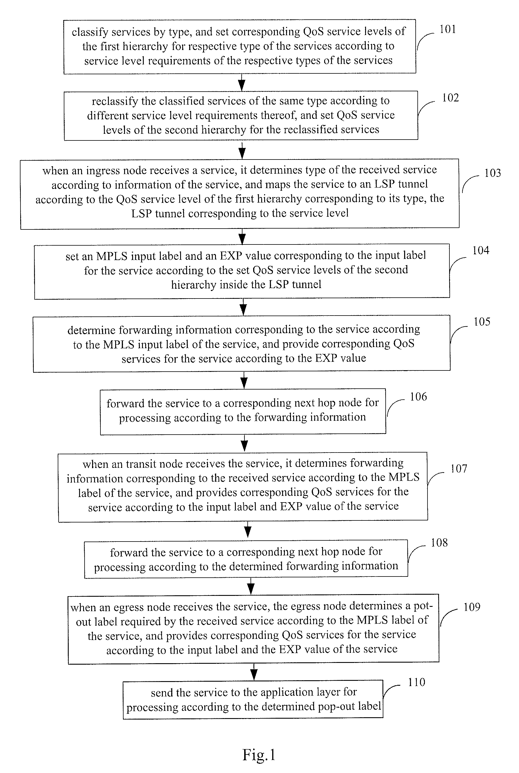 Method and System for Providing Differentiated Service