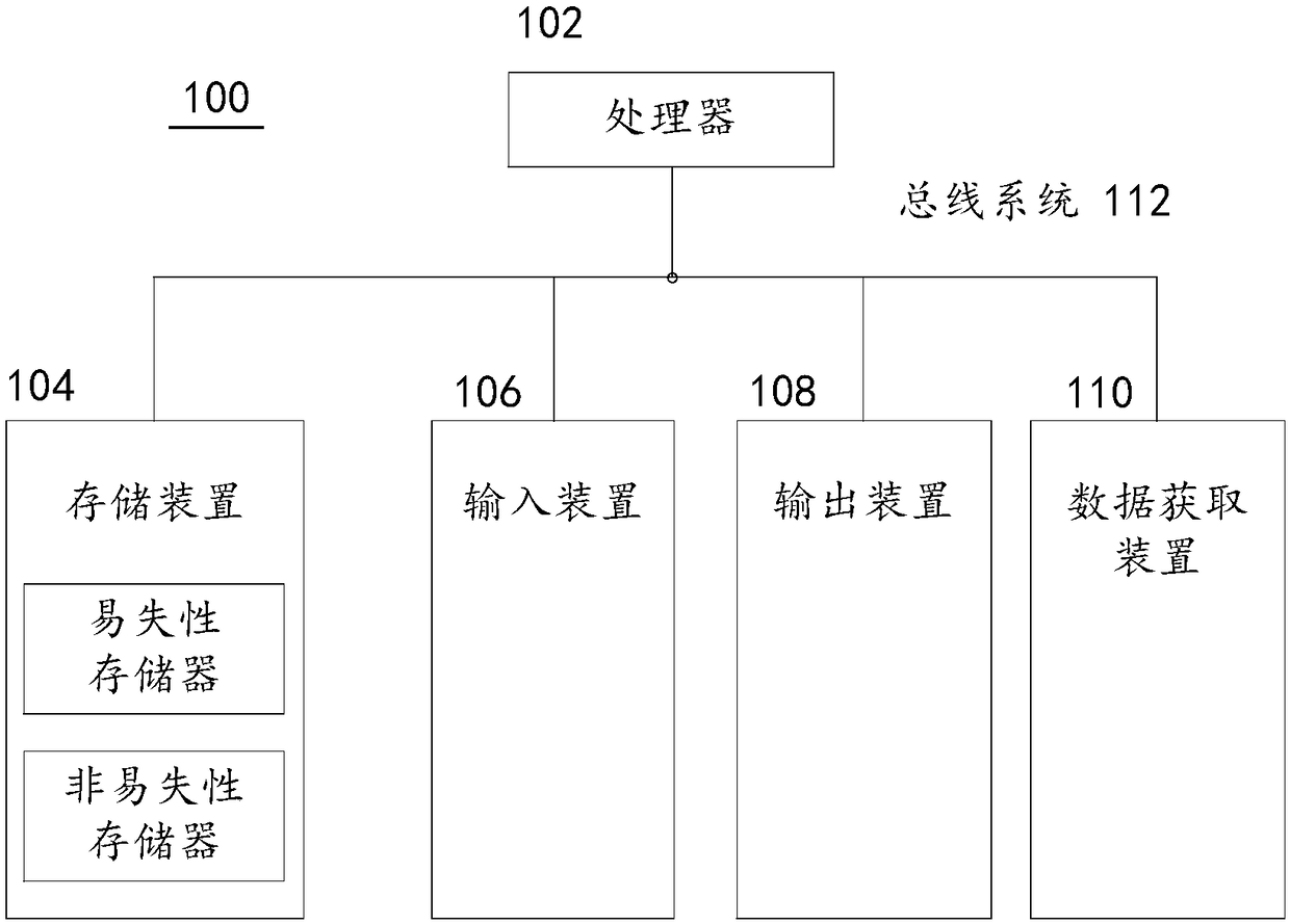 Data processing method, device and system based on neural network and storage medium