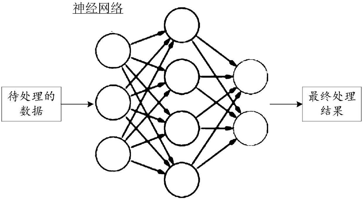 Data processing method, device and system based on neural network and storage medium