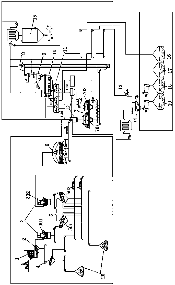 Five-double full-dry method crushing production line and processing method for high-quality sandstone aggregates