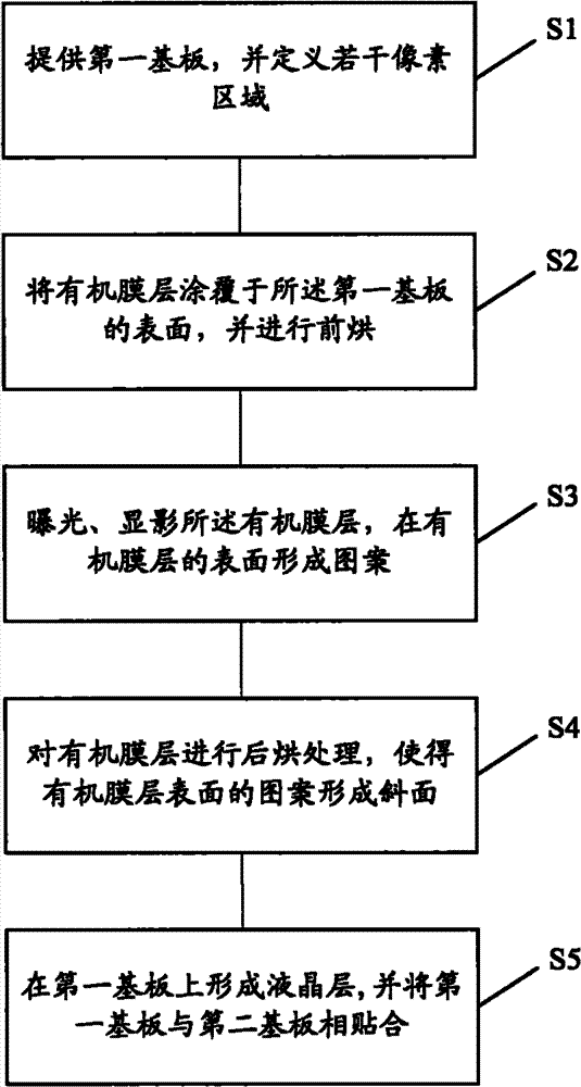 Liquid crystal display device panel and manufacturing method thereof