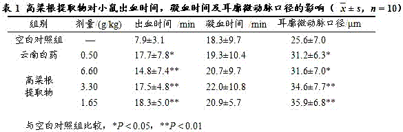 Sorghum root extract, and preparation method and application thereof