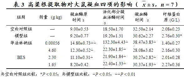 Sorghum root extract, and preparation method and application thereof