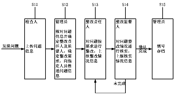 Problem database management method based on enterprise Wechat public platform and system thereof