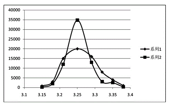 Method and batching for precise control over apparent density of ceramic powder