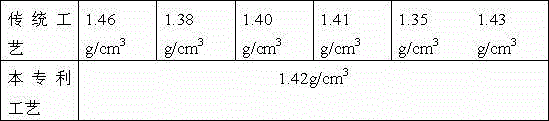 Method and batching for precise control over apparent density of ceramic powder