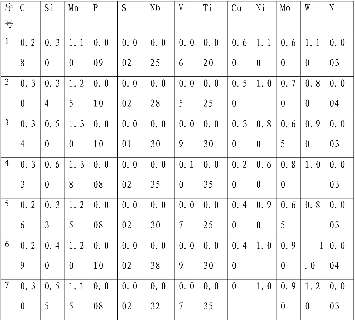 A kind of super high-strength bulletproof steel plate and preparation method thereof