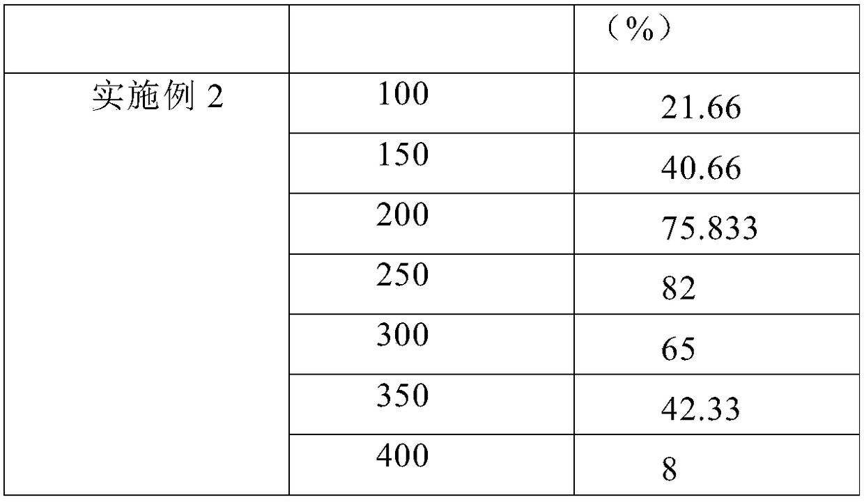 Catalyst for flue gas denitration, and preparation method and application thereof