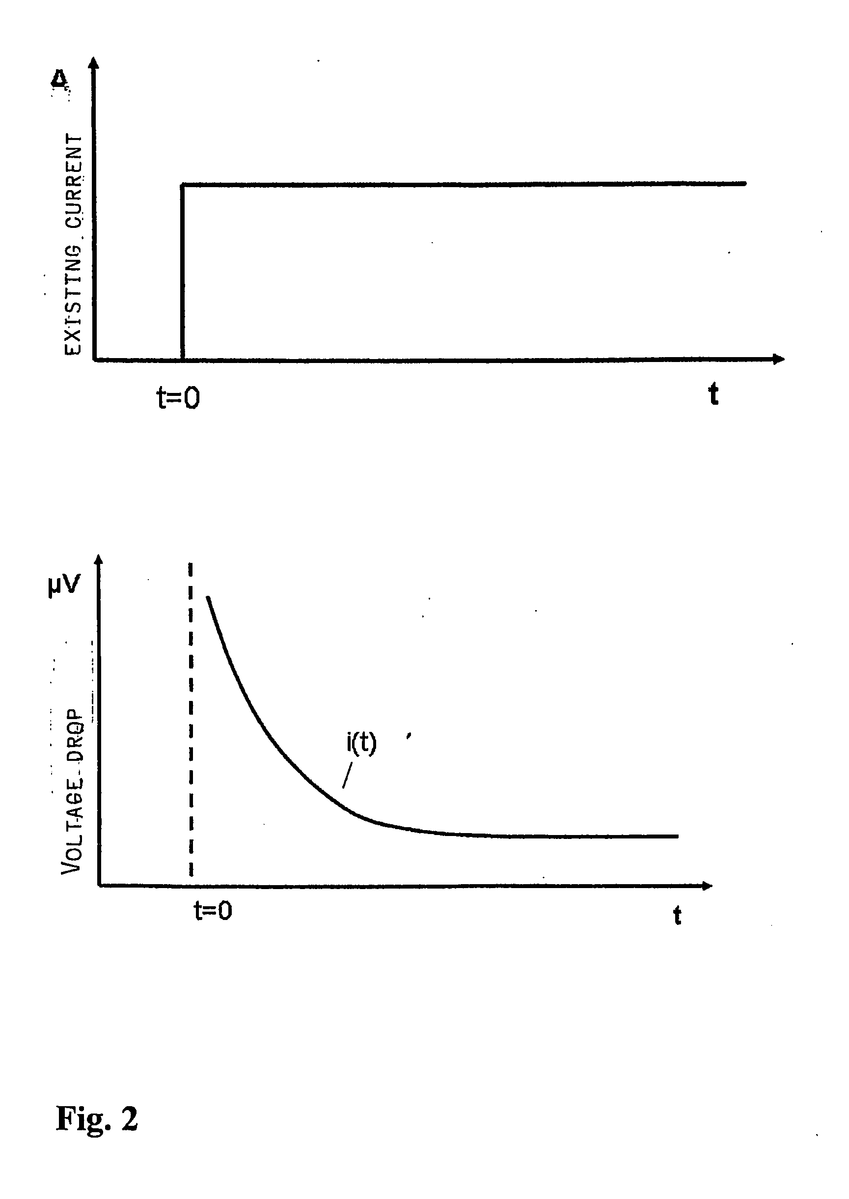 Method and device for measuring the condition of steel structures