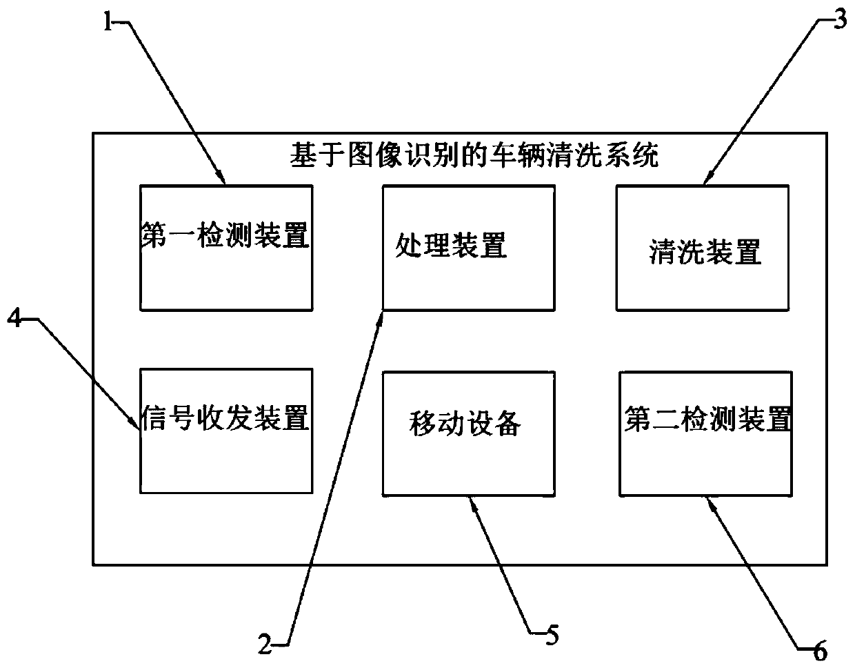 Vehicle cleaning method and system based on image recognition