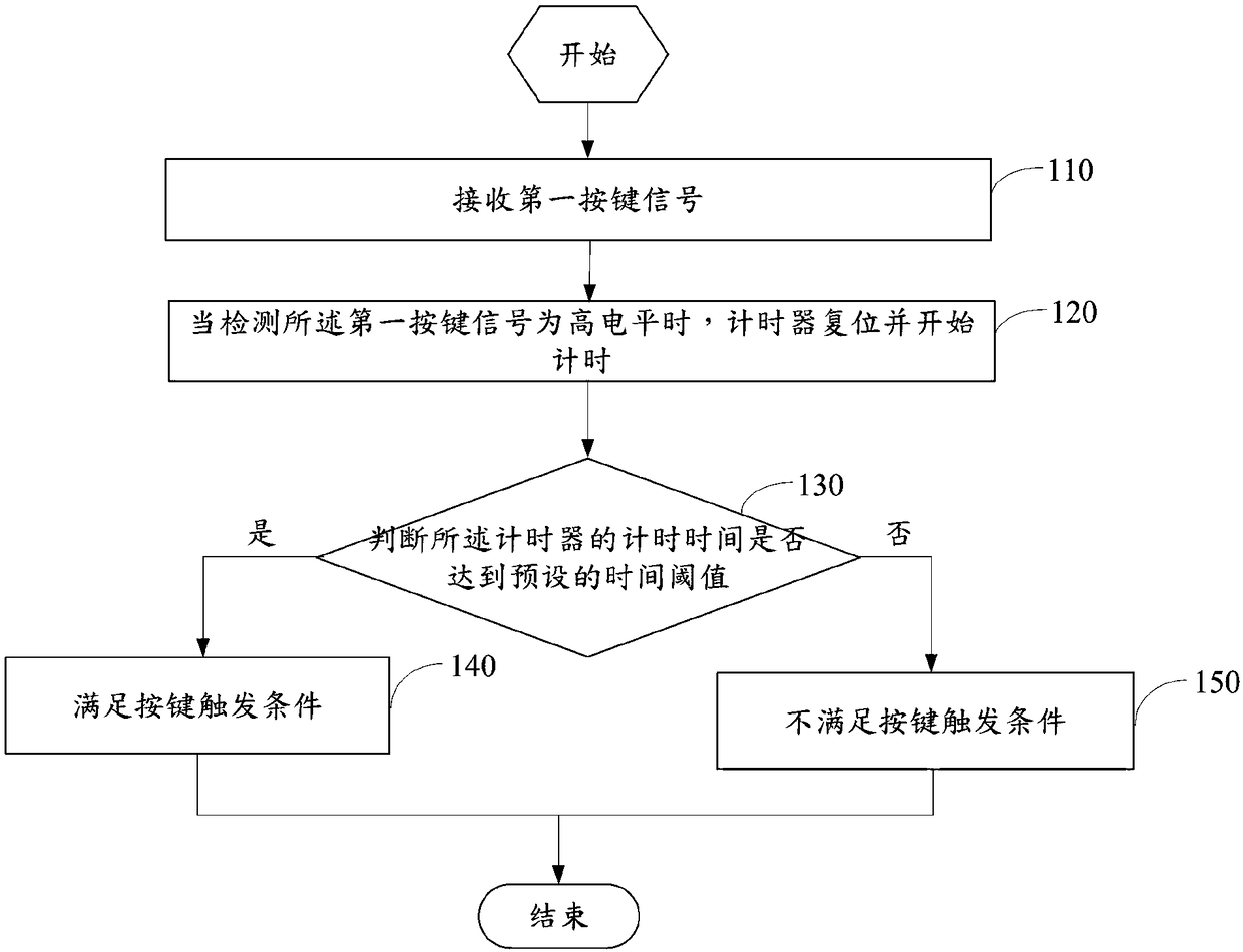 Key jitter-removing method, device and storage medium