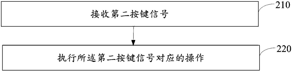 Key jitter-removing method, device and storage medium