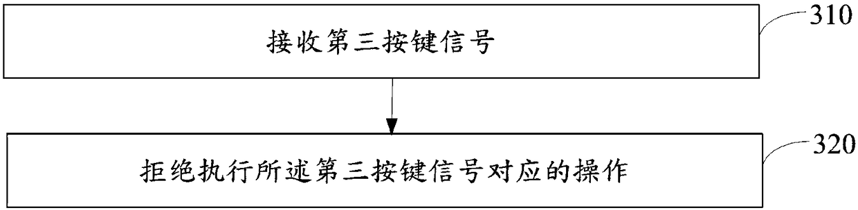 Key jitter-removing method, device and storage medium