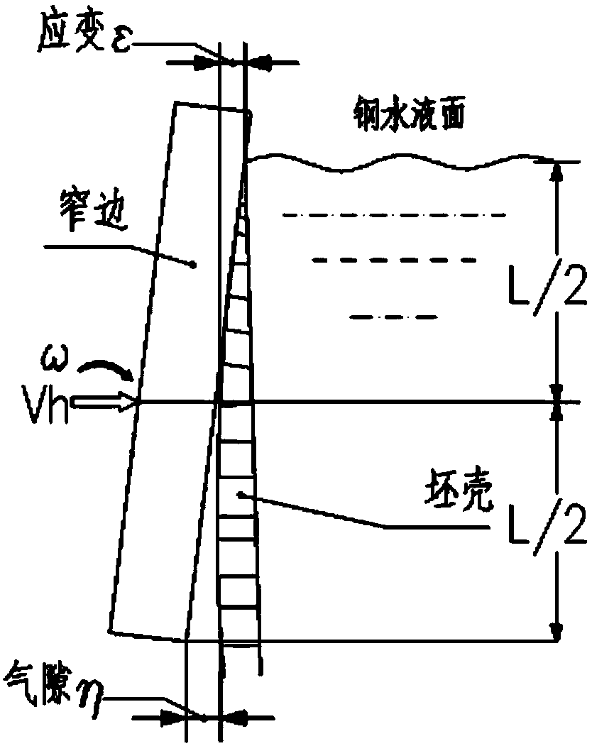 A method for thermally adjusting width of continuous casting crystallizer