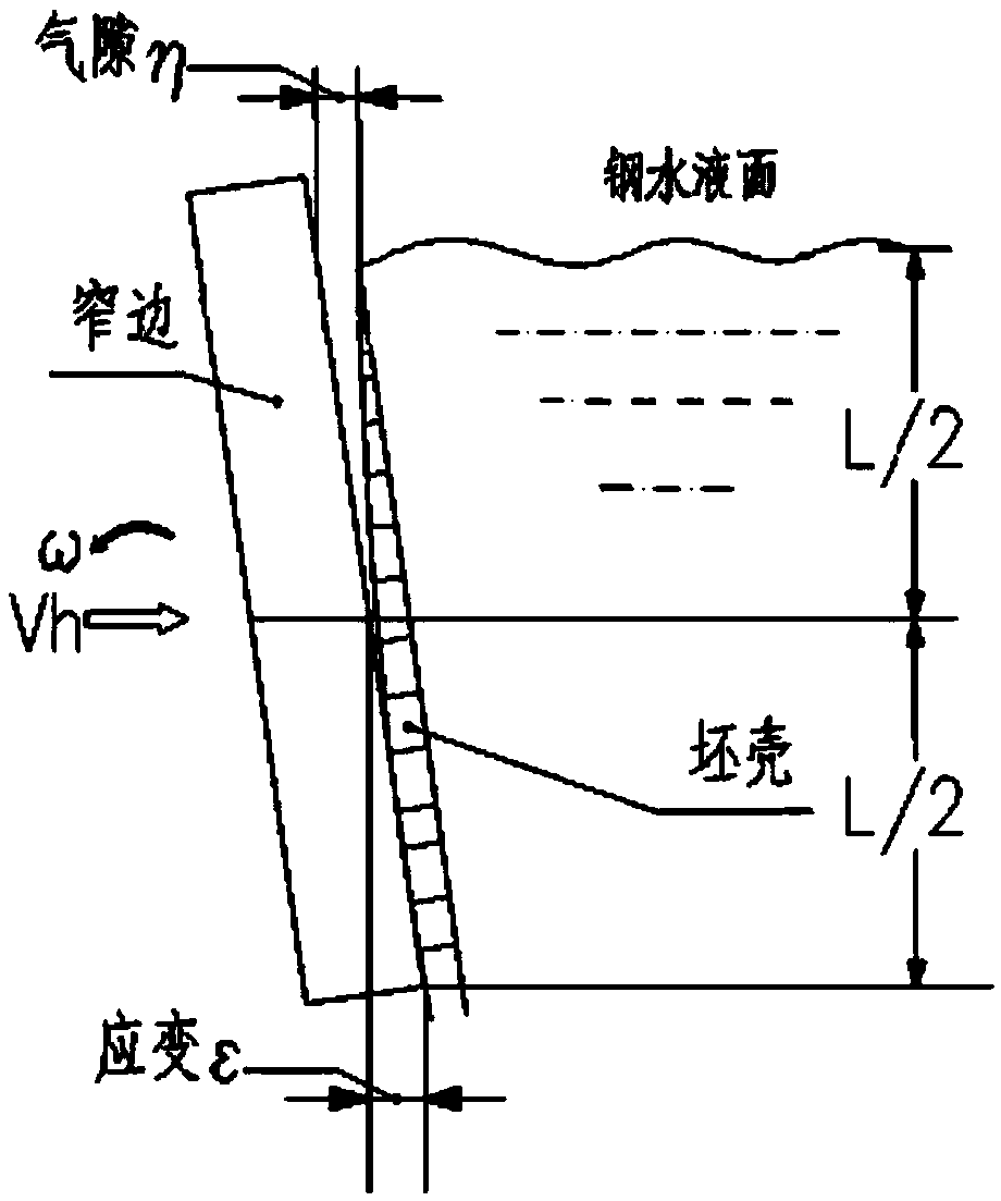 A method for thermally adjusting width of continuous casting crystallizer