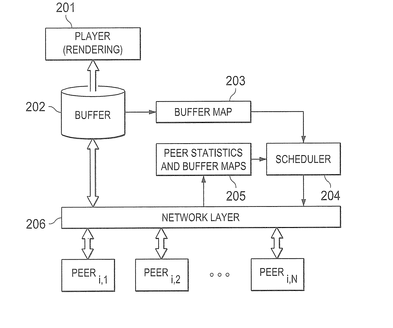 Method of data request scheduling in peer-to-peer sharing networks