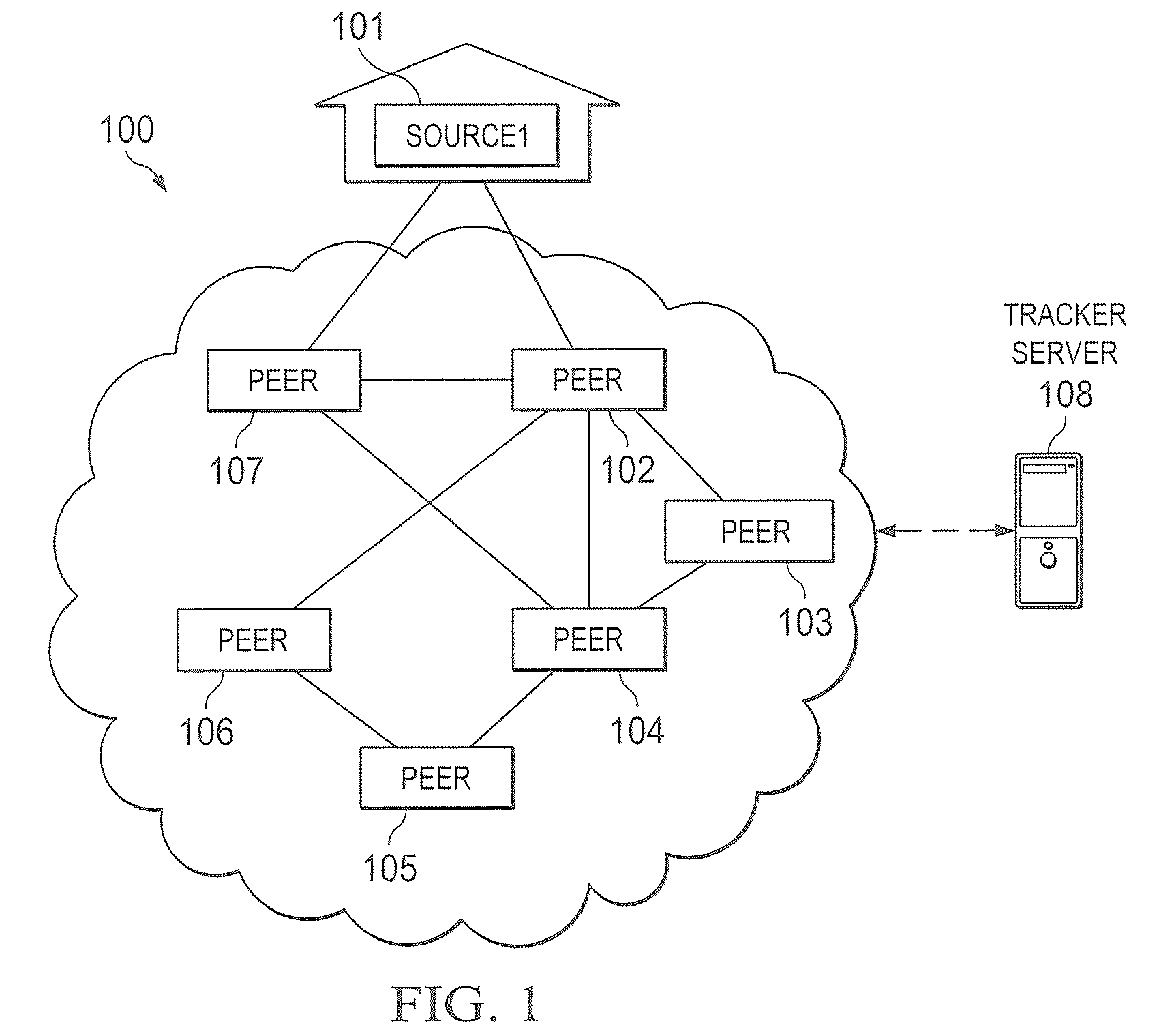 Method of data request scheduling in peer-to-peer sharing networks