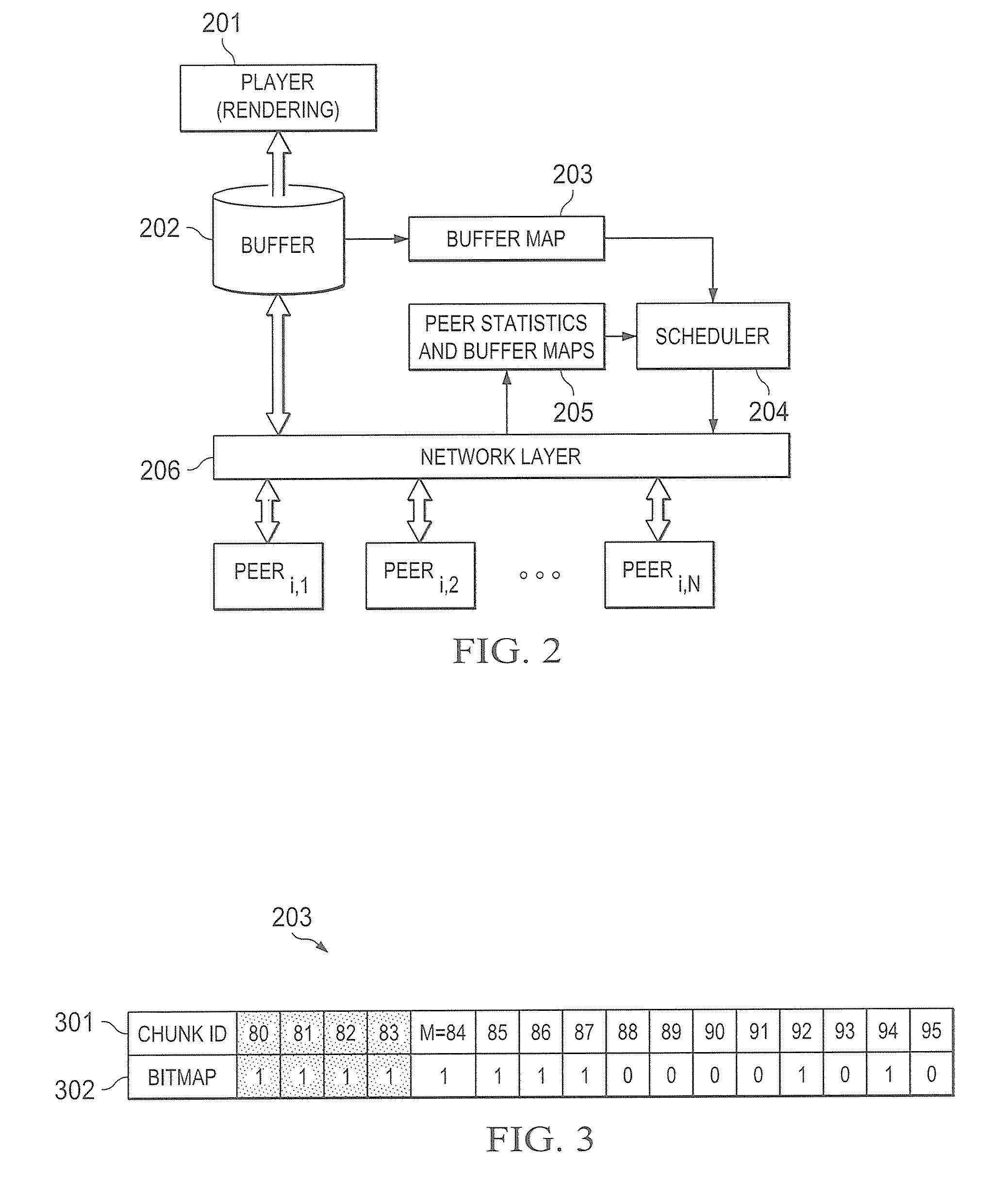 Method of data request scheduling in peer-to-peer sharing networks