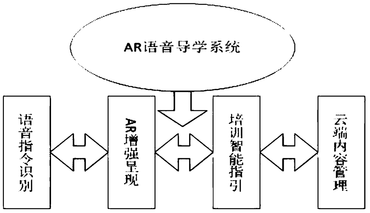 Automobile repair vocational maintenance training system based on physical identification